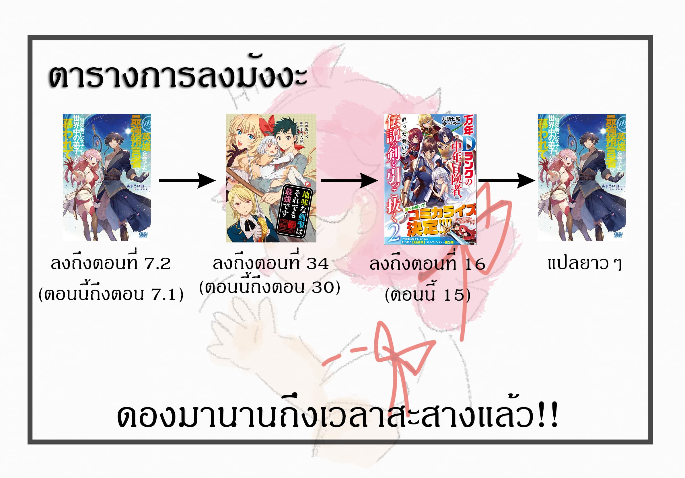 อ่านมังงะ การ์ตูน